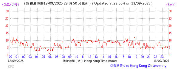 A graph with red lines
AI-generated content may be incorrect.